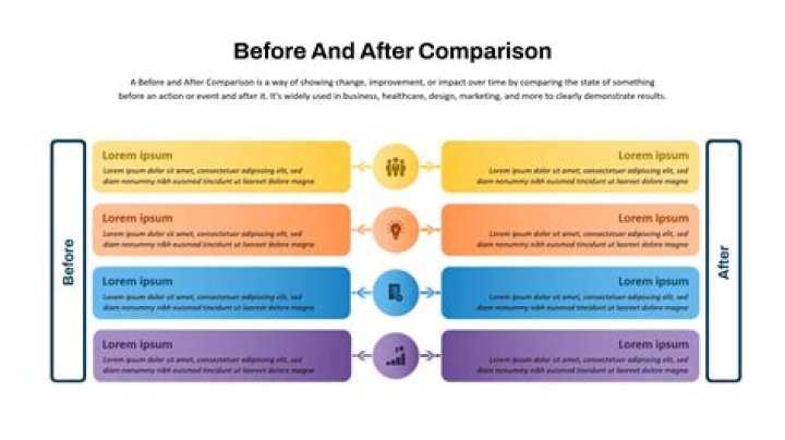 A Before And After Comparison