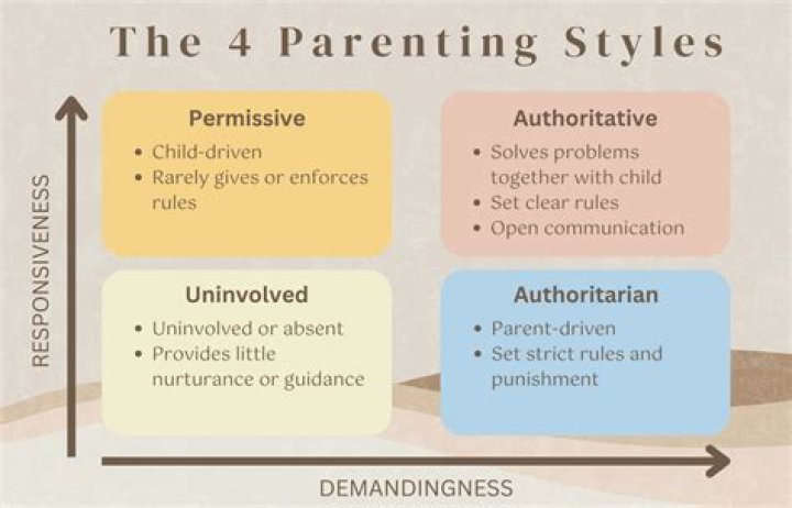 A Clash Of Parenting And Music