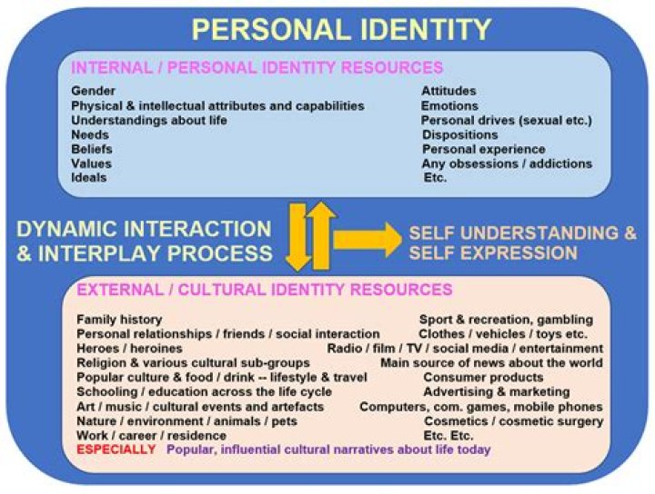 A Journey Into Identity And Fame