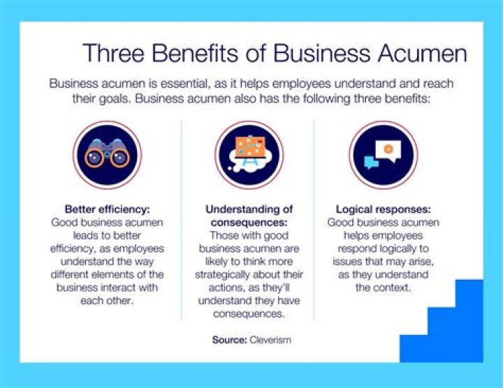 A Journey Of Business Acumen And Financial Expertise