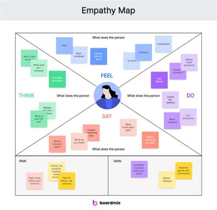 A Journey Of Empathy, Activism, And Artistic Roots