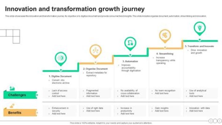 A Journey Of Triumph And Astounding Success