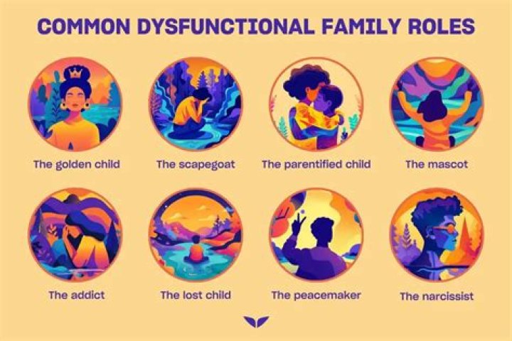 Ages, Roles, And Family Dynamics