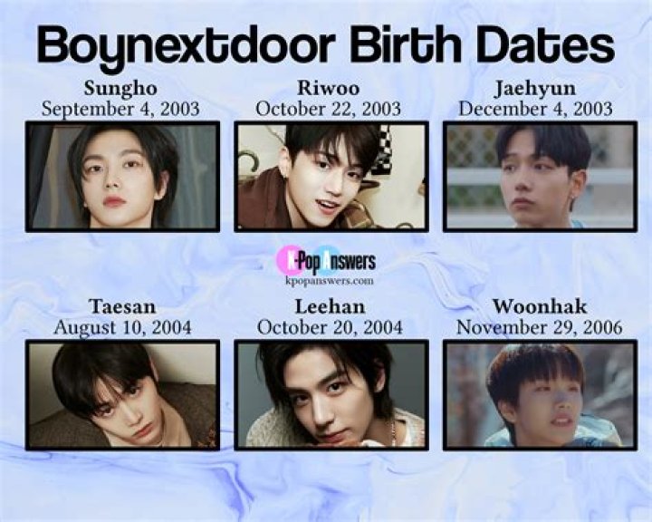 All We Know About Her Age And Birthdate