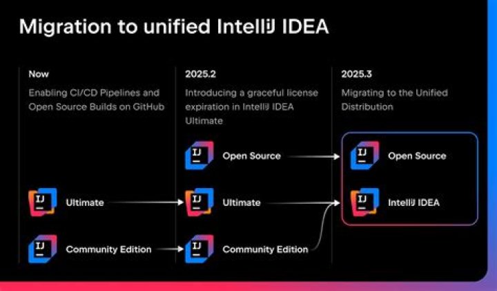 All You Need To Know About IntelliJ IDEA Community Edition System Requirements