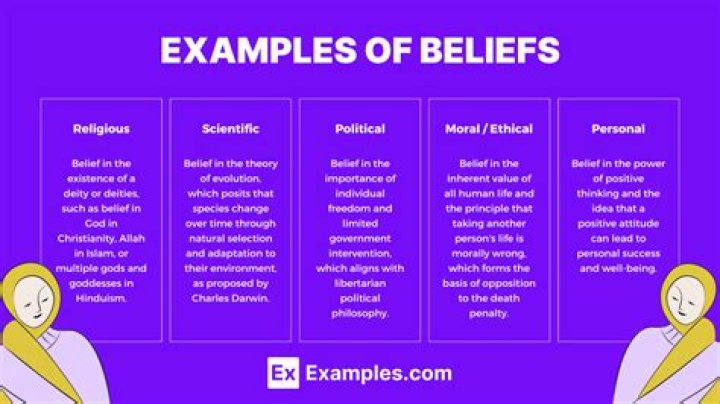 Beliefs And Spiritual Practices Explored