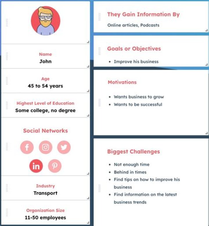 Biography, Career, And Social Media Presence