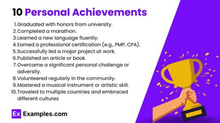 Career, Achievements, And Upcoming Projects