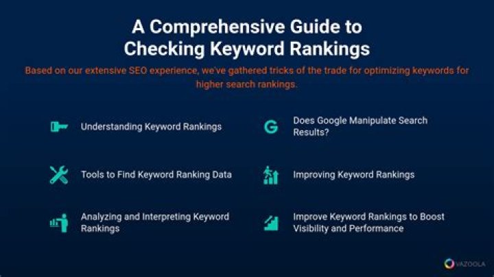 Check Google Keyword Rankings: Track Your Success