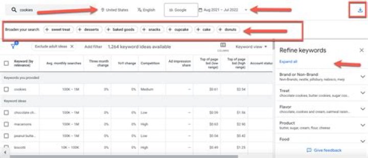 Check Your Keyword Positions On Google: A Comprehensive Guide