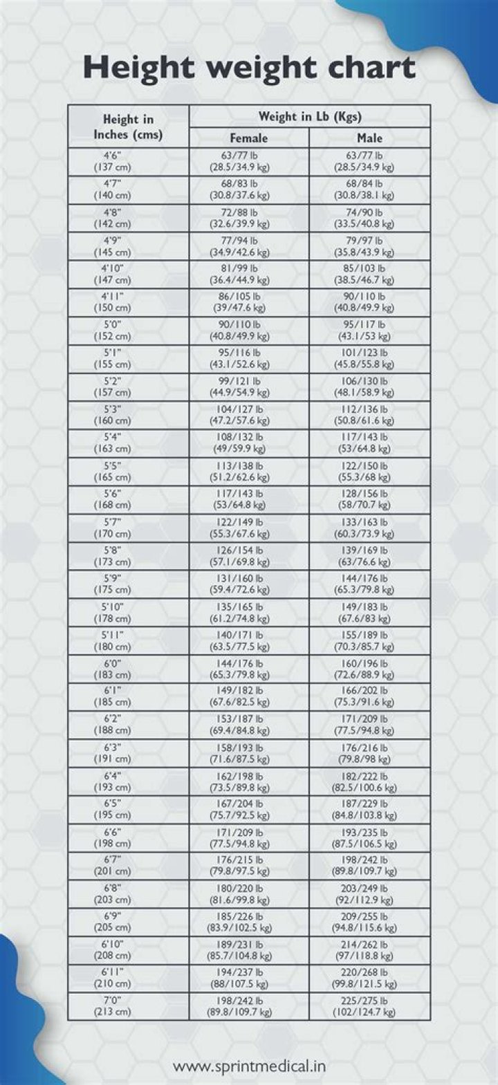 Complete Guide To Peso Pluma Height And Weight Specifications
