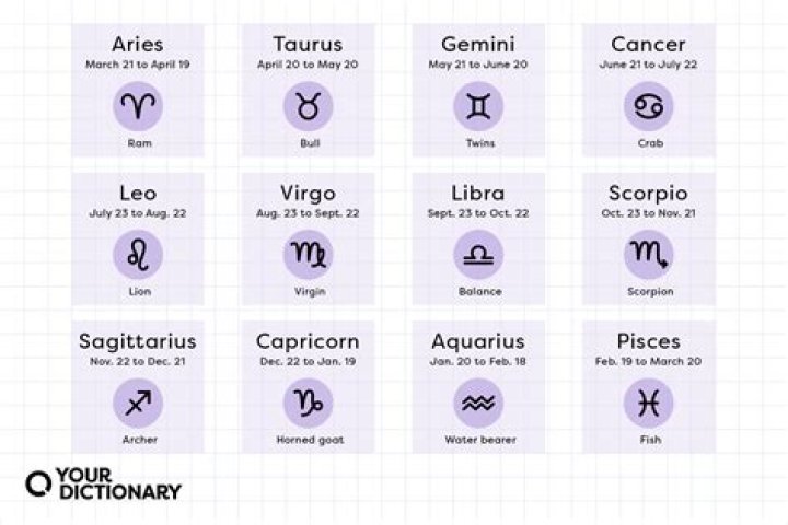 Comprehensive Guide To Horoscope Dates: Discover Your Astrological Journey