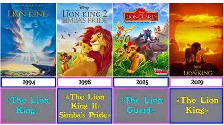 Comprehensive Guide To The Lion King 1994 Cast