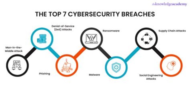 Data Breaches And Cybersecurity Concerns