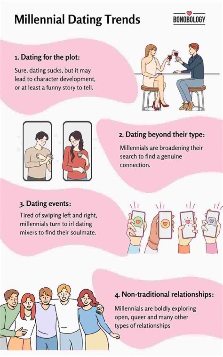 Dating History And Love Life Uncovered