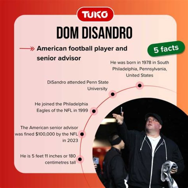 Discover Dom Disandro's Age: Uncover The Truth