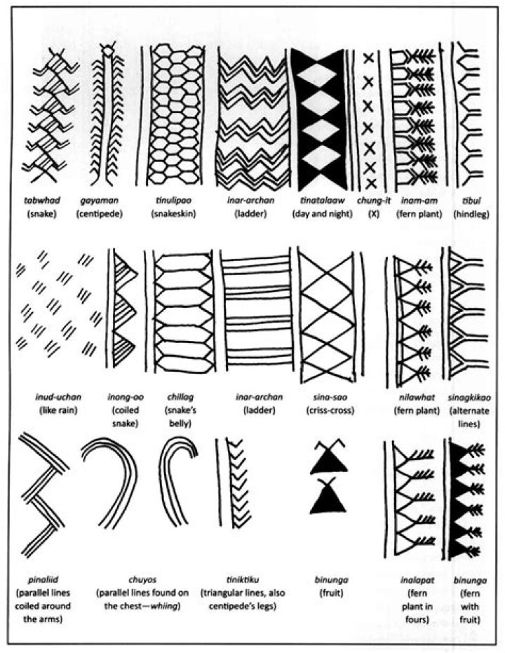 Discover The Enigmatic Meanings Behind Tribal Tattoos