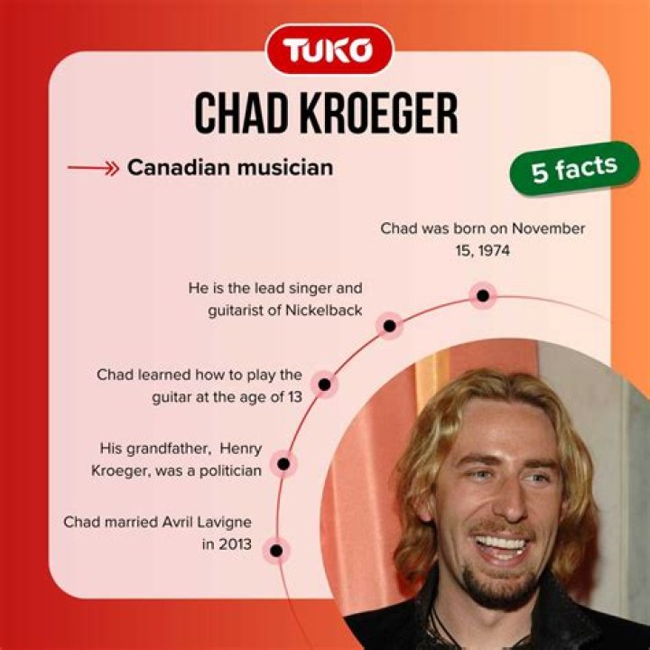 Does Chad Kroeger Have Kids? Learn The Truth
