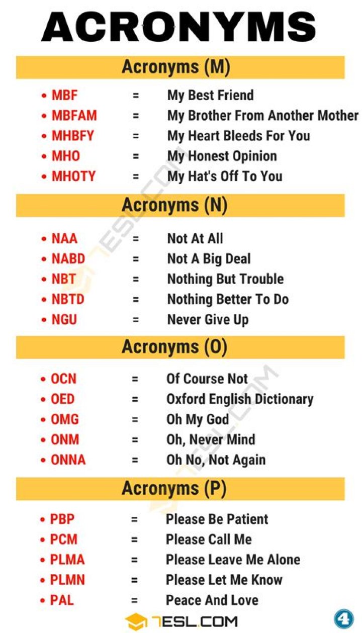 Essential Music Note Acronyms You Need To Know