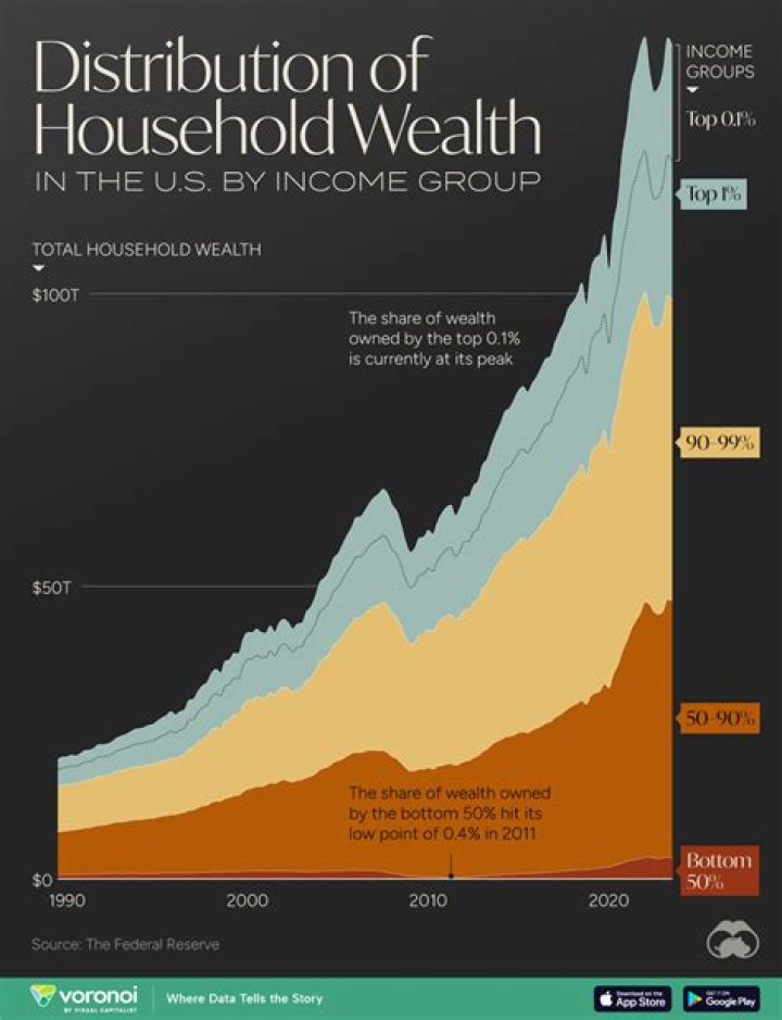 Estimating The Wealth Of A Renowned Actor