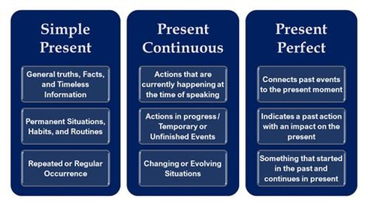 Exploring Her Present And Impact