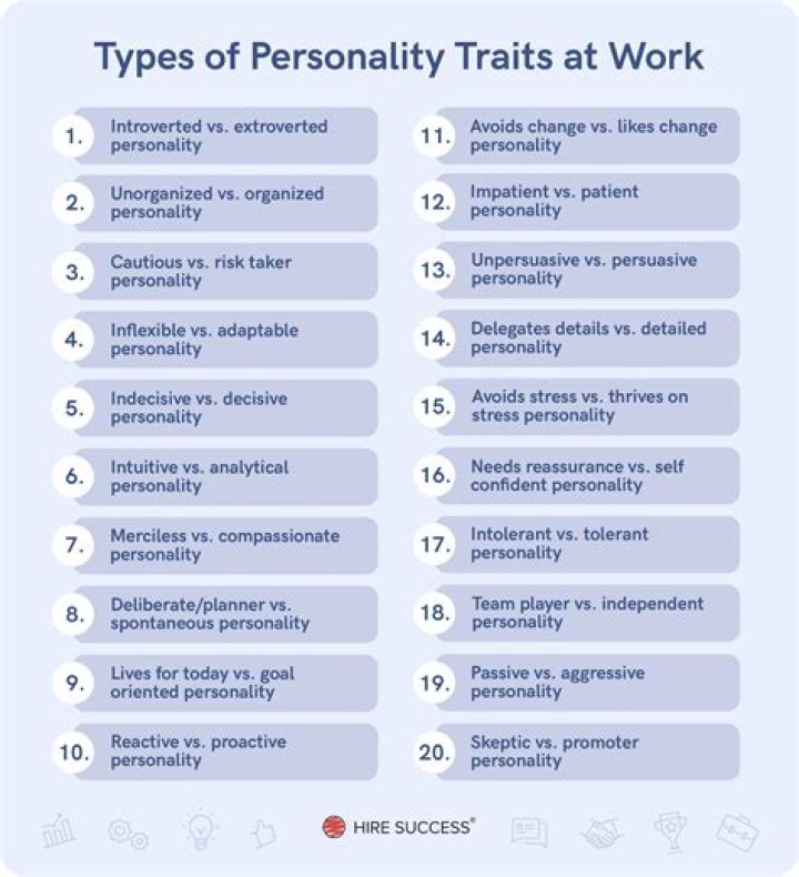 Exploring Their Personality Traits And Characteristics