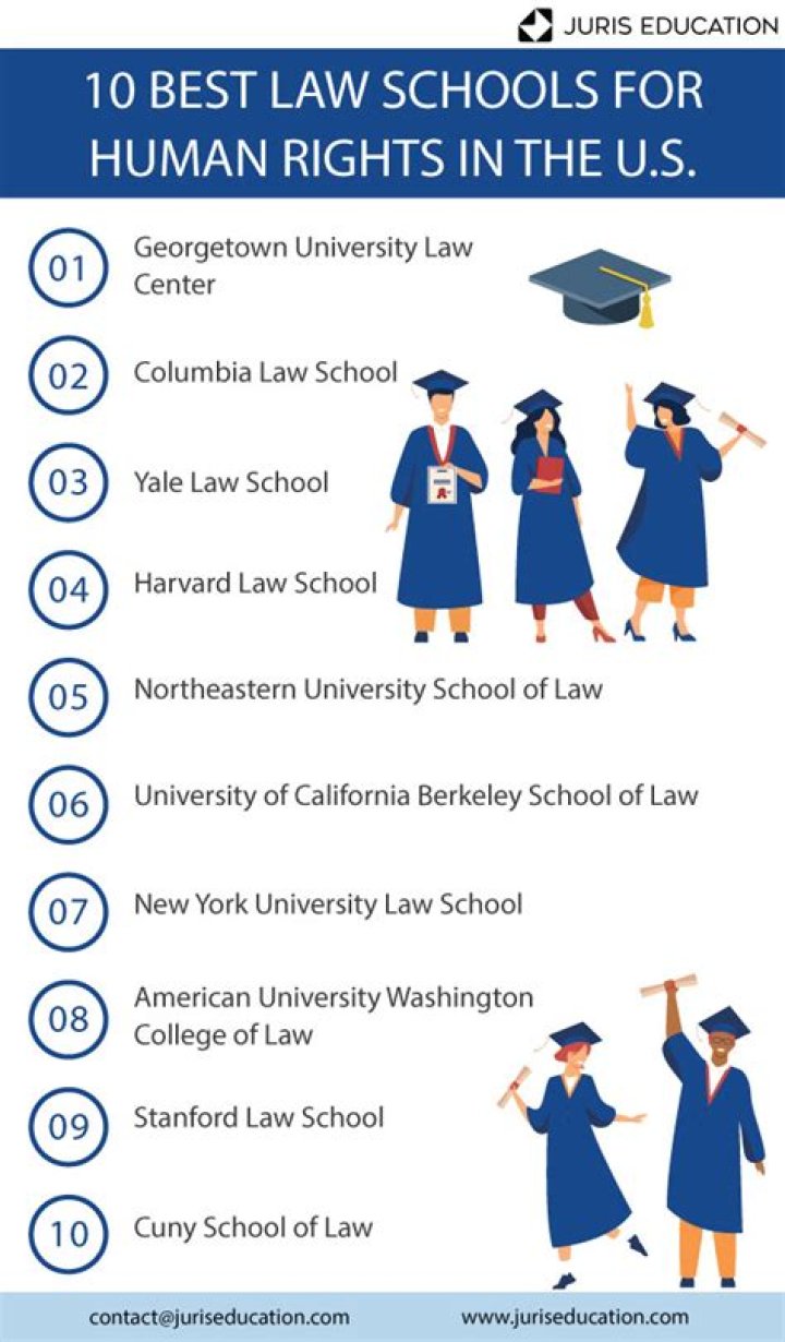 From Law School To Politics