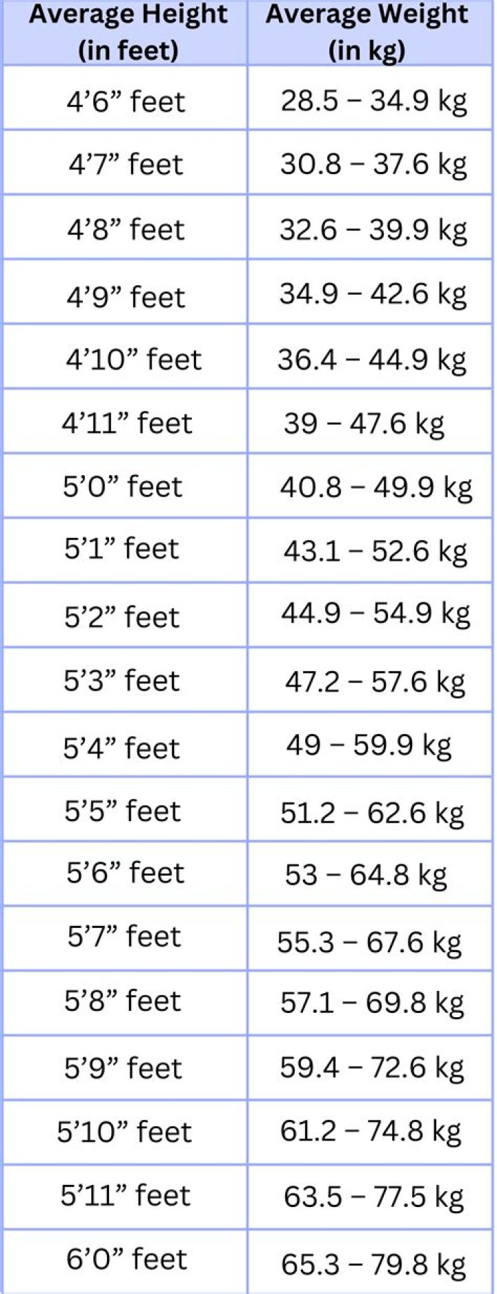 Gabby Douglas's Weight And Height: Unveiled!