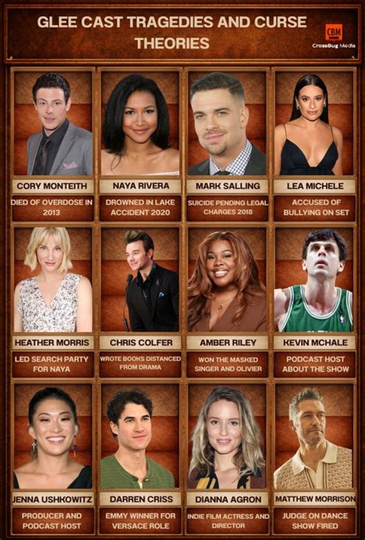Glee Cast Tragedies: Remembering The Lives Lost