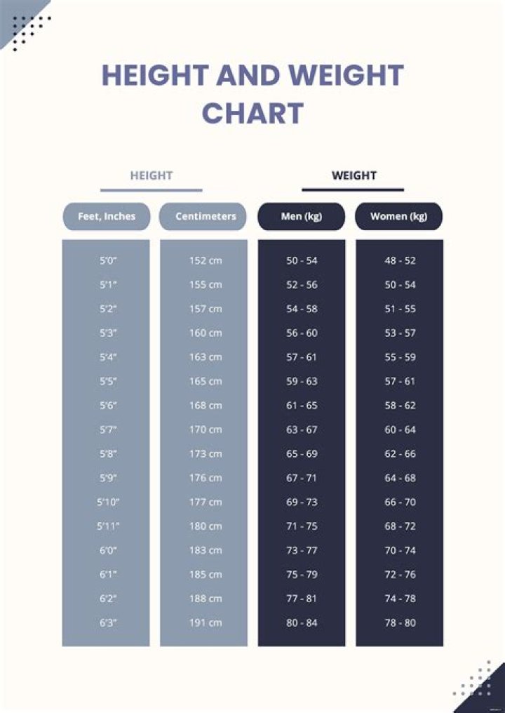 Height, Weight, And Performance Advantage Unveiled