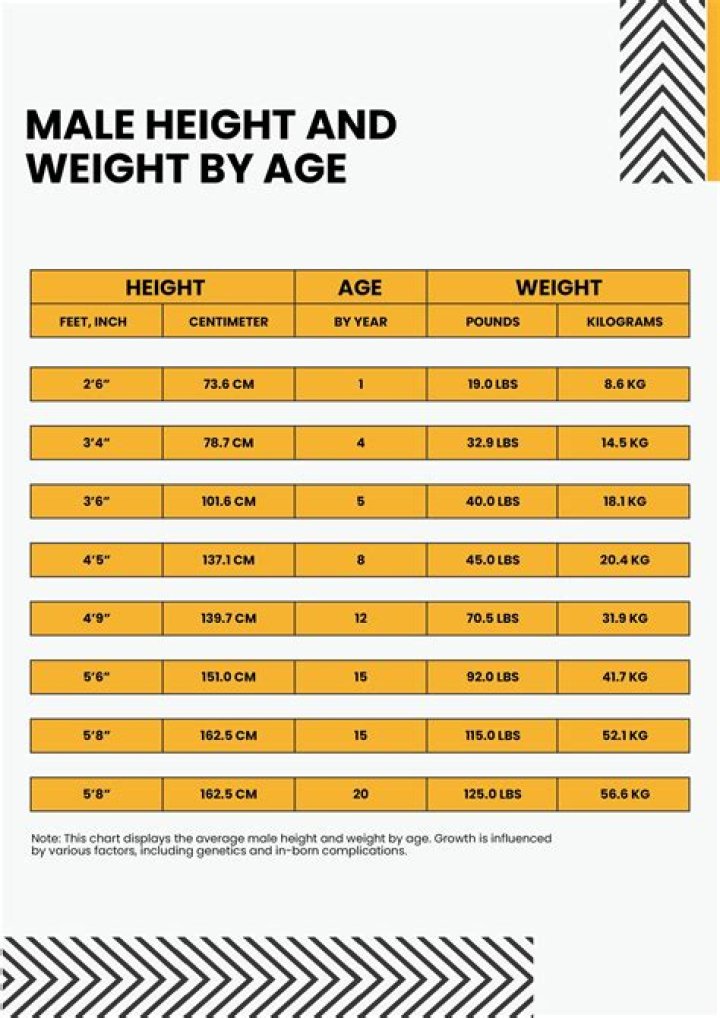 Height, Weight, Net Worth, Age, And More