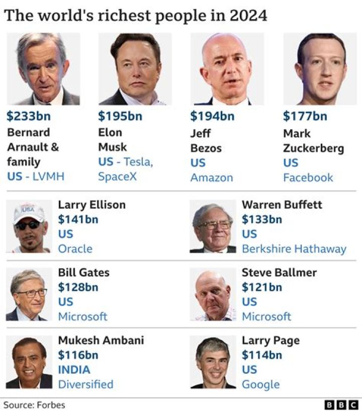 How Rich Is The Multi-Talented Star?
