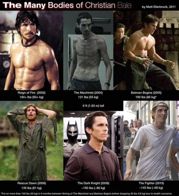 How Tall Is Christian Bale: Height And Body Measurements