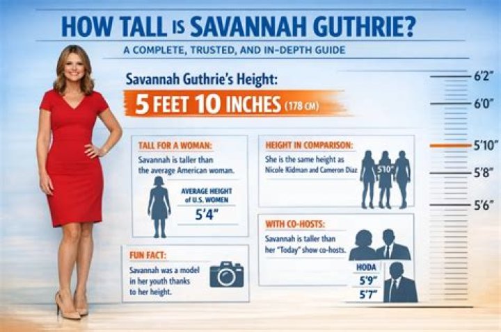 How Tall Stands Savannah Guthrie?