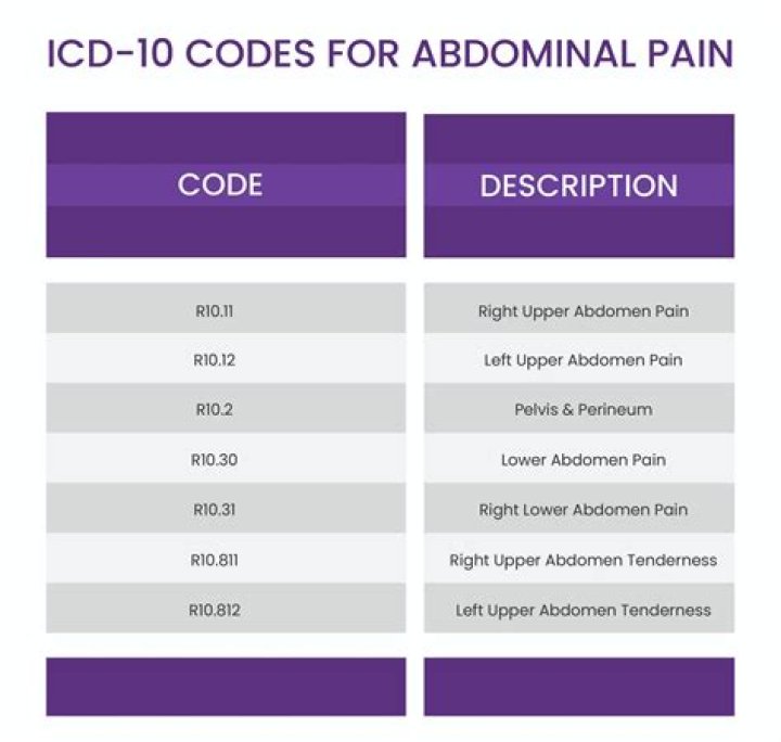 ICD-10 Code For Ruling Out Deep Vein Thrombosis (DVT) In The Lower Extremity