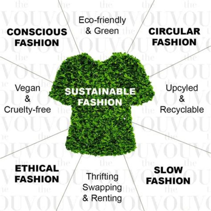 Innovation, Inclusivity, And Sustainable Style