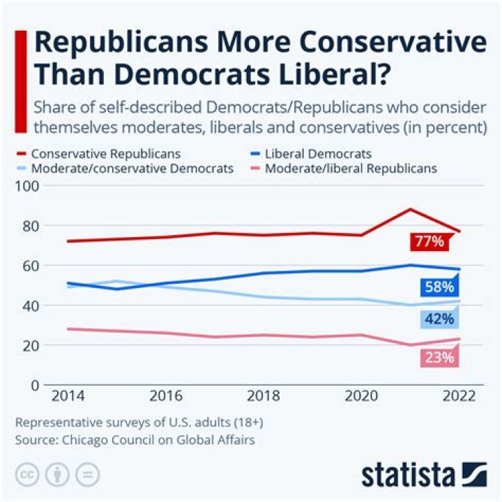 Is Chris Stapleton Liberal Or Conservative? Find Out His Political Views