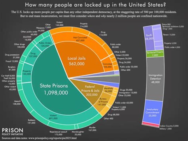 Is Chum Incarcerated? A Look Into The Rumors