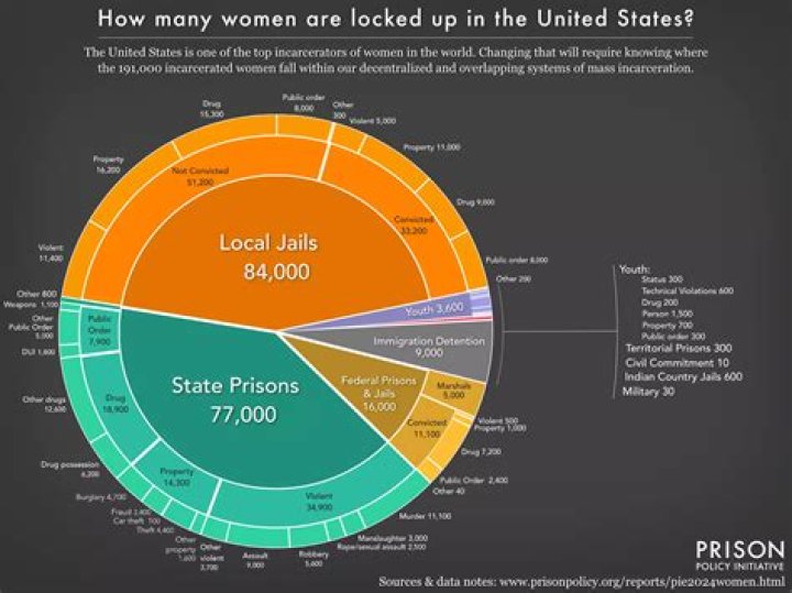 Is Molly Nobblit Incarcerated In 2024?
