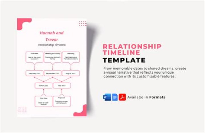 Josh Kisazka's Relationship History: A Detailed Look