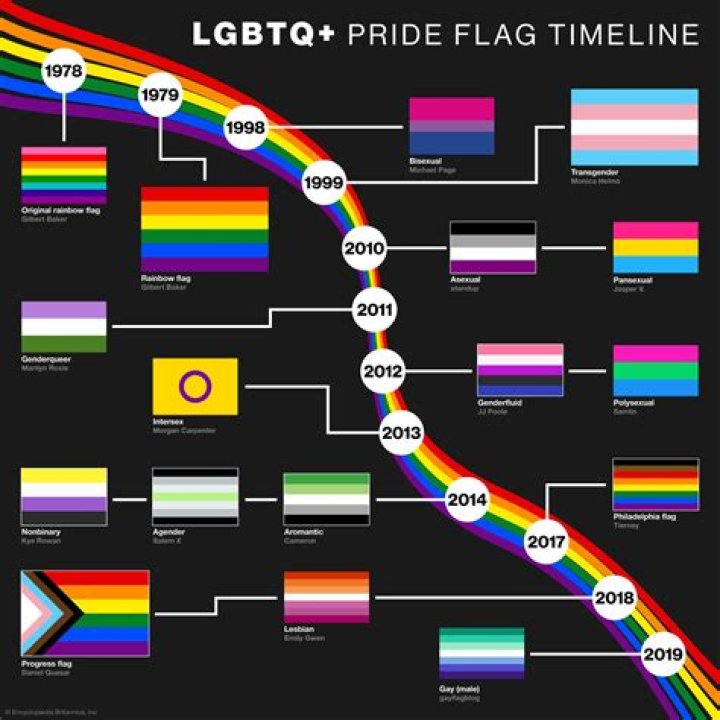 Know The Importance Of Sara Ramirez's Orientation For LGBTQ+ Representation