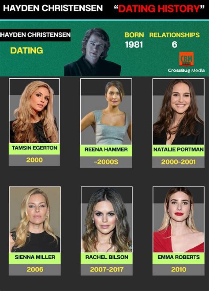 Latest Hayden Christensen Relationships Updates | Complete Relationship History