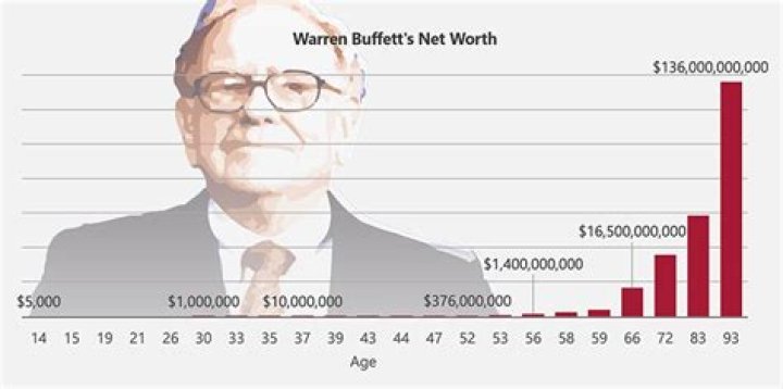 Matthew Lyons' Impressive Net Worth: An Overview Of His Wealth