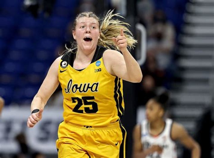 Monika Czinano: Rising Star In Women's Basketball