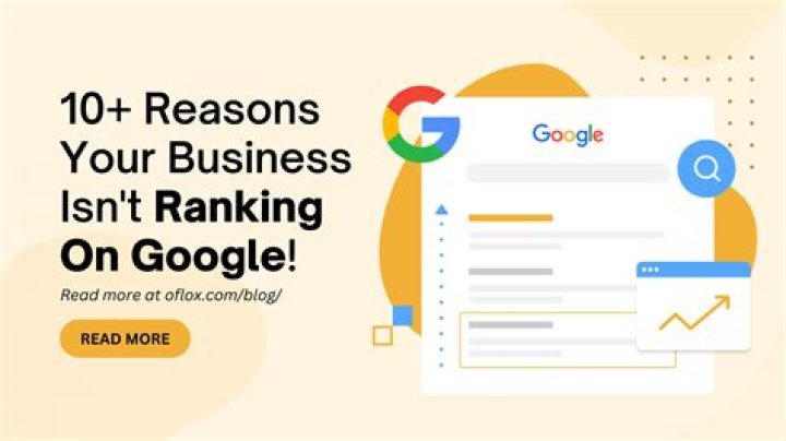Monitor Your Website's Ranking On Google With Ease