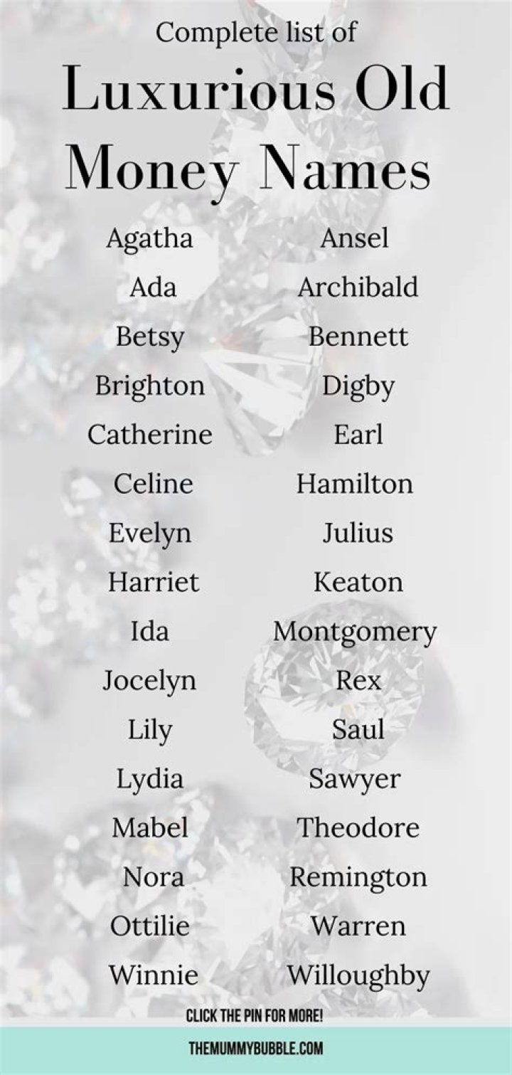Names For Rich People