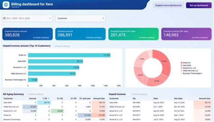 New Ranking Report To Enhance Your Rank Tracking