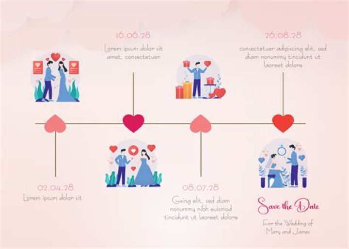 Sara Saffari Dating Life: Exploring The Love Story And Relationship Timeline