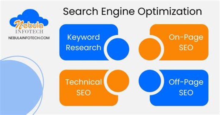 Search Engine Optimization By Bill Hudson