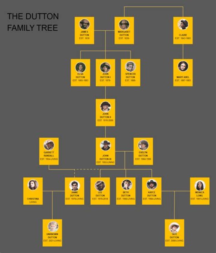 Taylor Russell's Parents: Unlocking The Family Tree Of The Rising Star